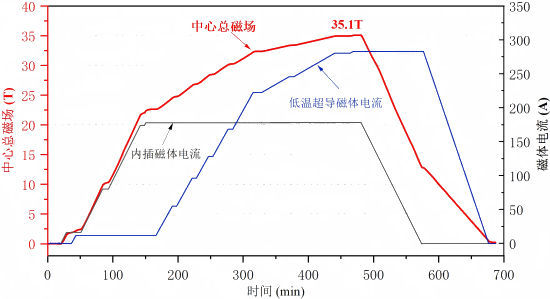 全超导磁体测试曲线(1).png
