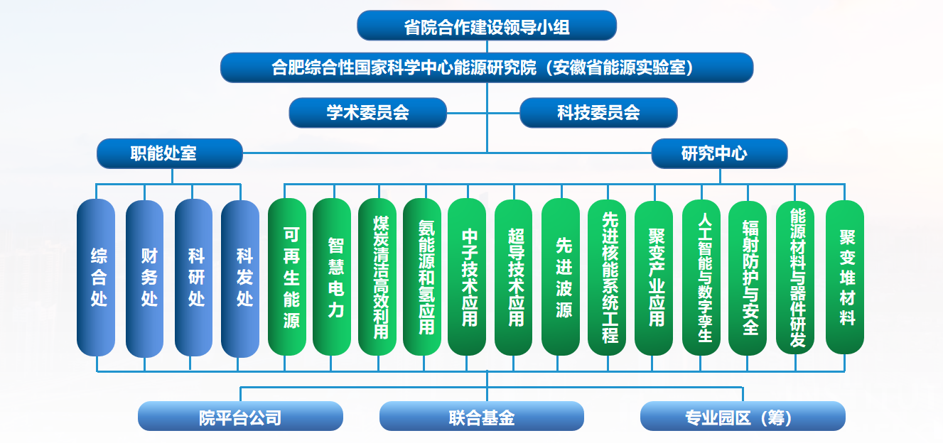 组织架构.png
